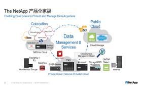 大數(shù)據(jù)環(huán)境下結(jié)構(gòu)化與非結(jié)構(gòu)化數(shù)據(jù)混合集成及智能服務(wù)