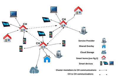 區(qū)塊鏈與物聯(lián)網(wǎng)結(jié)合 重塑數(shù)據(jù)處理與存儲(chǔ)服務(wù)的未來