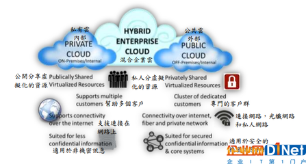 物聯網中的大數據架構、應用與效益分析