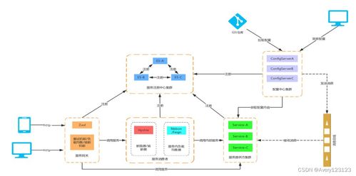 云架構師學習 數據處理與存儲服務的技術路線與總結