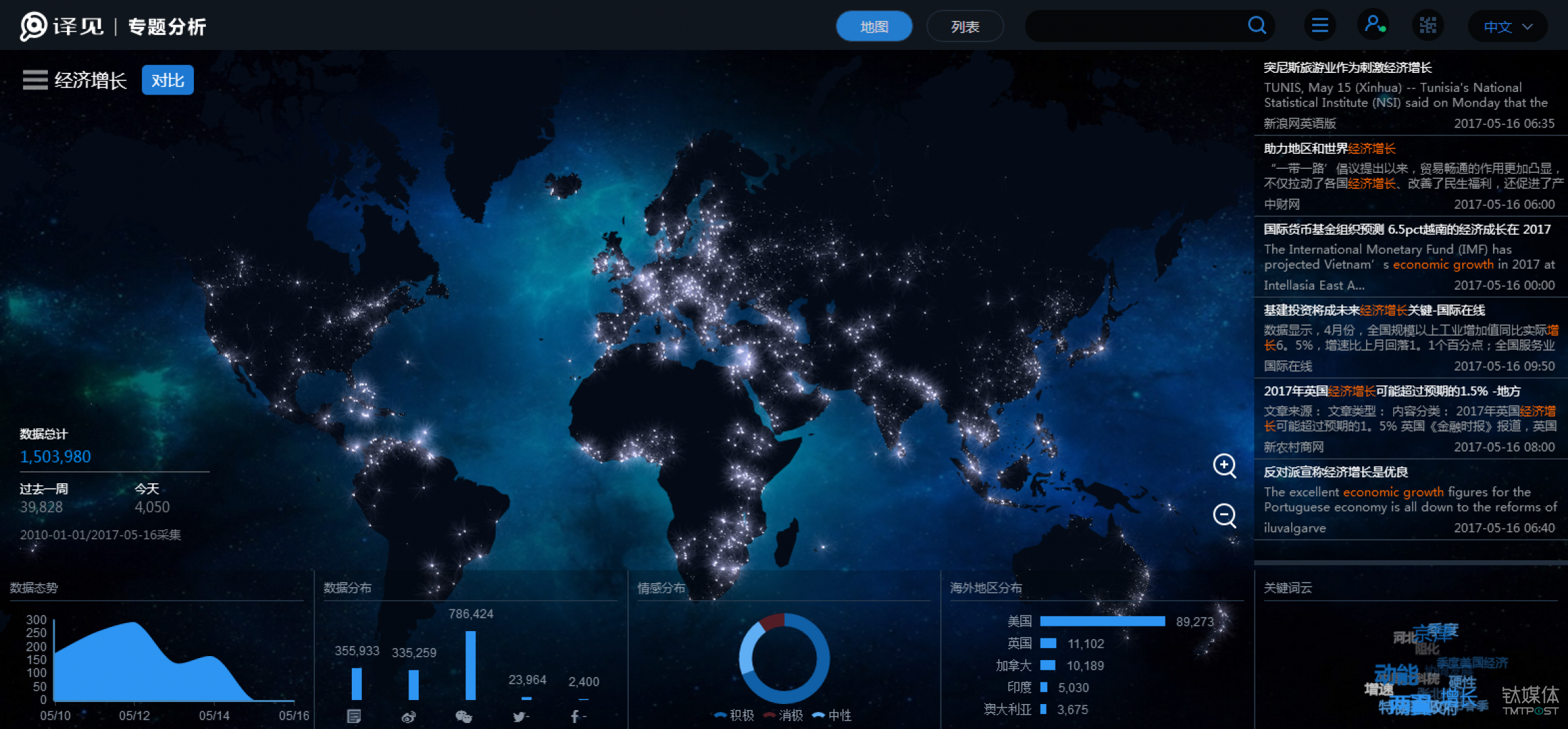 從機器翻譯到人工智能 中譯語通爭做驅(qū)動多產(chǎn)業(yè)發(fā)展的“專業(yè)引擎”