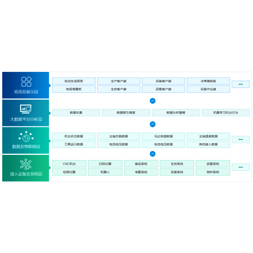 解鎖數(shù)據(jù)潛能 高級搜索技術在大數(shù)據(jù)時代的應用與挑戰(zhàn)